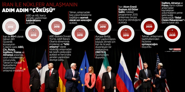 İran'a BM'den de yaptırım kararı gelir mi?